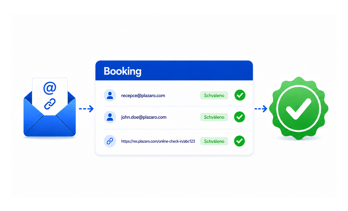 Booking.com nově vyžaduje verifikované e-mailové adresy pro komunikaci s hosty